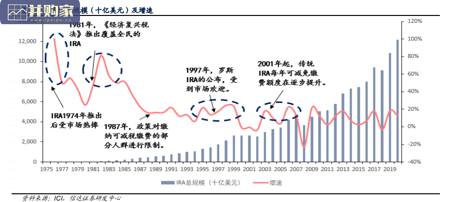 保险长期空间研究报告:养老万亿空间(25页)-第1张图片 保险长期空间研究报告:养老万亿空间(25页)-第1张图片