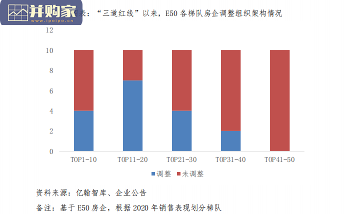 房地产行业研究报告:碧桂园、万科、华润(15页)-第1张图片 房地产行业研究报告:碧桂园、万科、华润(15页)-第1张图片