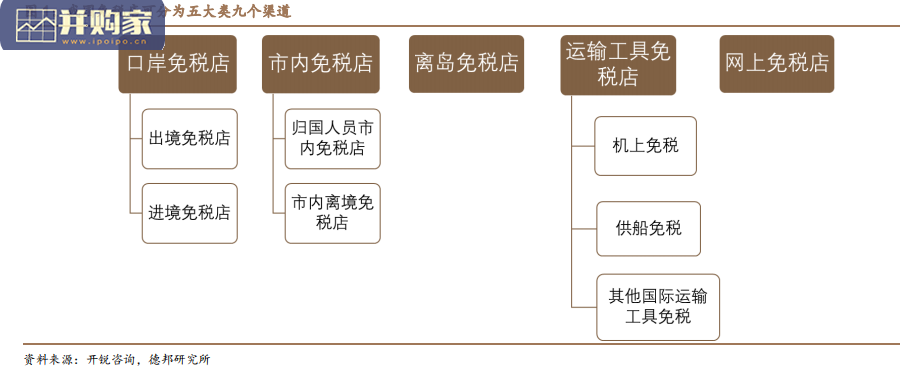 免税行业研究报告(67页)-第1张图片 免税行业研究报告(67页)-第1张图片