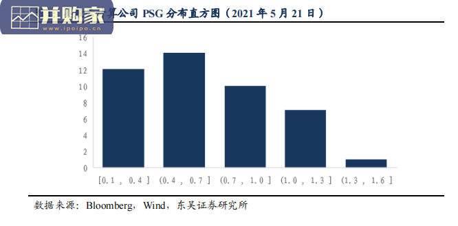 云计算公司PS估值研究报告：PSG分布收敛（16页）-第1张图片