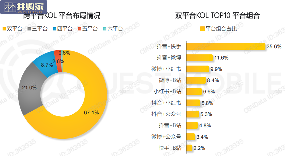 跨平台KOL生态研究报告(37页)-第1张图片 跨平台KOL生态研究报告(37页)-第1张图片
