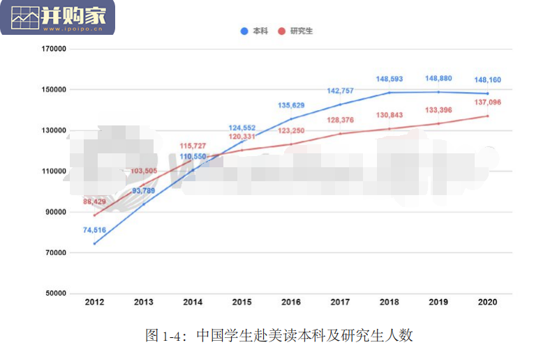 留美中国学生现状研究报告:劝退学生群体状况分析(21页)-第1张图片 留美中国学生现状研究报告:劝退学生群体状况分析(21页)-第1张图片