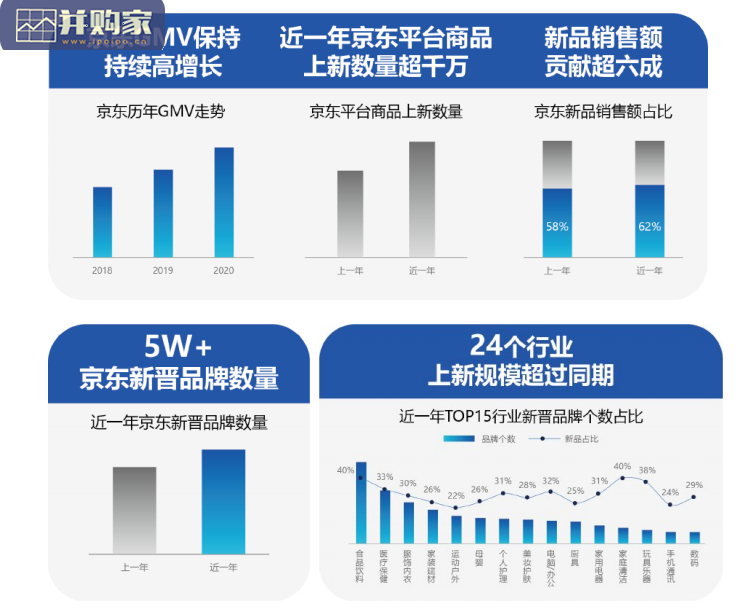 新品线上消费报告(28页)-第1张图片 新品线上消费报告(28页)-第1张图片
