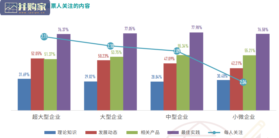 【网友投稿】影响中国会计从业人员的十大信息技术评选报告(59页)-第1张图片 【网友投稿】影响中国会计从业人员的十大信息技术评选报告(59页)-第1张图片