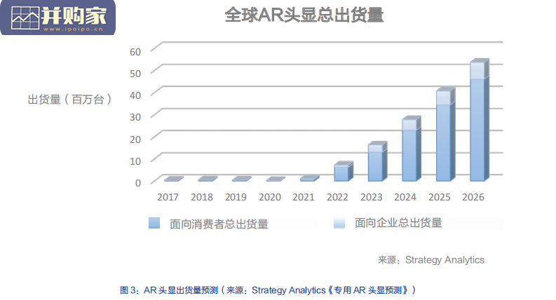 AR洞察与应用实践报告(48页)-第1张图片 AR洞察与应用实践报告(48页)-第1张图片
