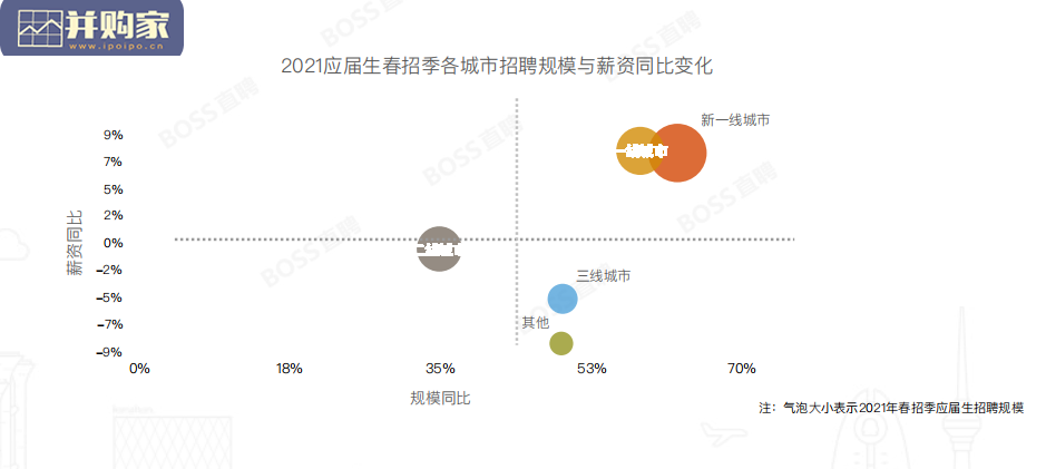2021年应届生就业趋势报告(23页)-第1张图片 2021年应届生就业趋势报告(23页)-第1张图片