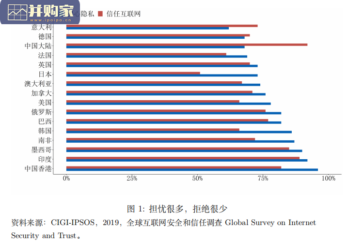 数据与隐私研究报告（77页）-第1张图片