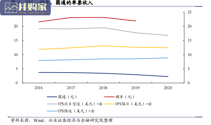 物流行业分析报告:从亚马逊看京东物流发展空间(51页)-第1张图片 物流行业分析报告:从亚马逊看京东物流发展空间(51页)-第1张图片