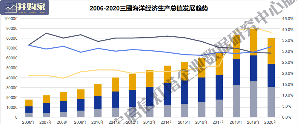 2006-2021年中国海洋经济产业发展研究报告(98页)-第1张图片 2006-2021年中国海洋经济产业发展研究报告(98页)-第1张图片