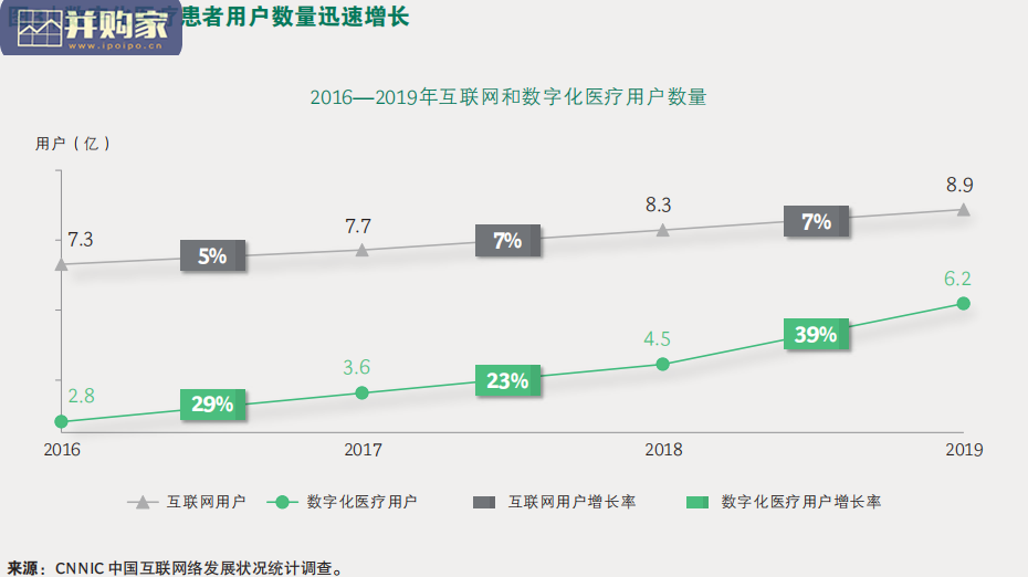 中国社会办医研究报告:集团化管理(25页)-第1张图片 中国社会办医研究报告:集团化管理(25页)-第1张图片
