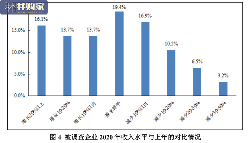 物流企业营商环境调查报告(52页)-第1张图片 物流企业营商环境调查报告(52页)-第1张图片