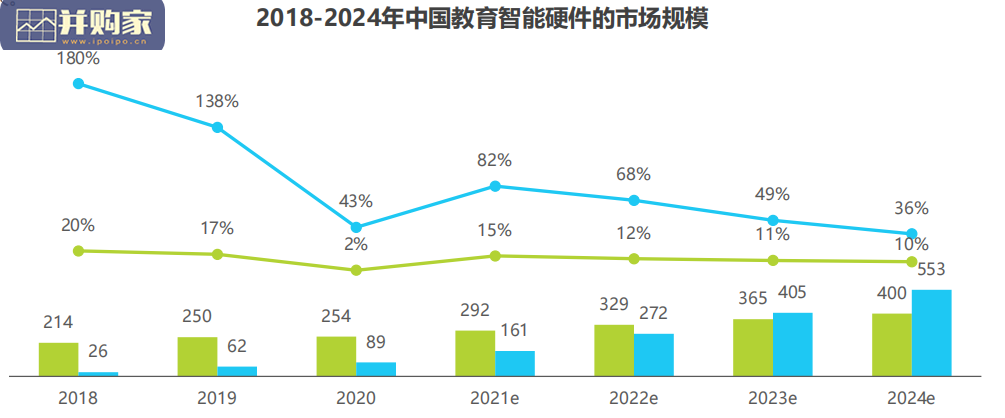 中国教育智能硬件行业分析报告(49页)-第1张图片 中国教育智能硬件行业分析报告(49页)-第1张图片