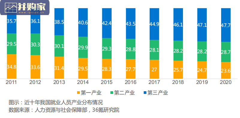 中国人力资源服务行业研究报告(39页)-第1张图片 中国人力资源服务行业研究报告(39页)-第1张图片