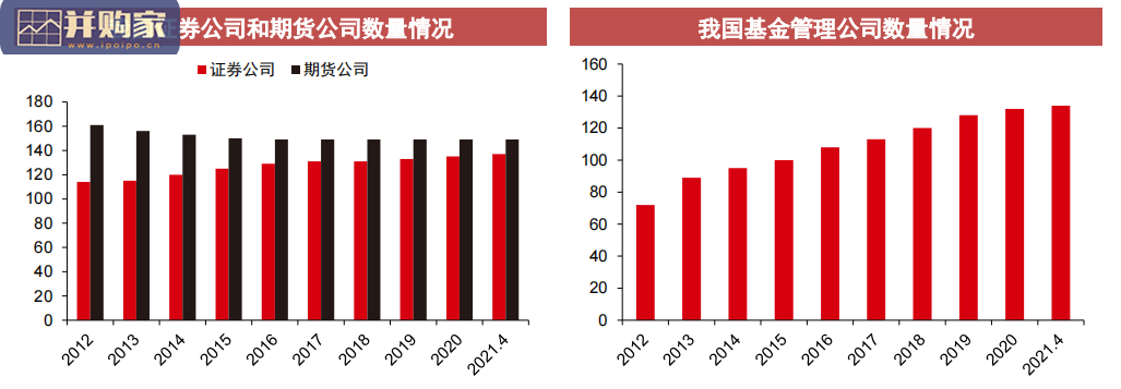 金融IT行业分析报告:证券IT研究框架(54页)-第1张图片 金融IT行业分析报告:证券IT研究框架(54页)-第1张图片