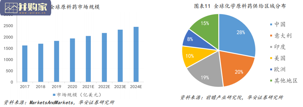 贵金属催化剂行业研究报告（50页）-第1张图片
