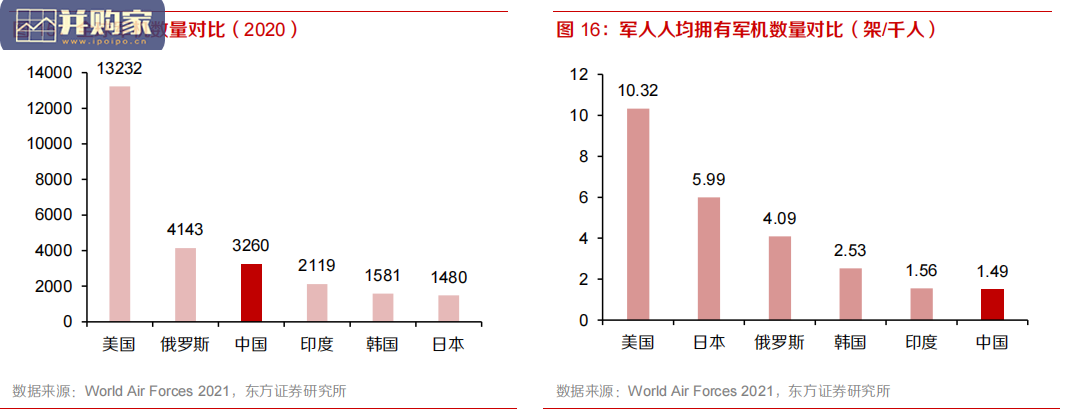 国防军工行业报告:空管雷达及系统(29页)-第1张图片 国防军工行业报告:空管雷达及系统(29页)-第1张图片
