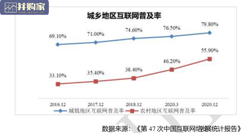 江苏数字乡村发展报告(70页)-第1张图片 江苏数字乡村发展报告(70页)-第1张图片
