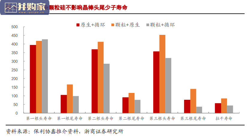 颗粒硅行业分析报告:光伏硅料(22页)-第1张图片 颗粒硅行业分析报告:光伏硅料(22页)-第1张图片