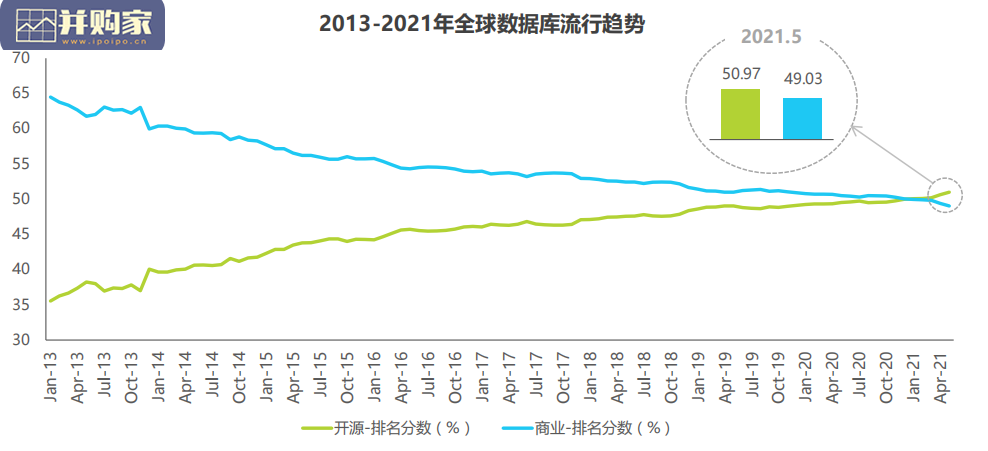 中国数据库行业分析报告:中国数据库市场格局(74页)-第1张图片 中国数据库行业分析报告:中国数据库市场格局(74页)-第1张图片