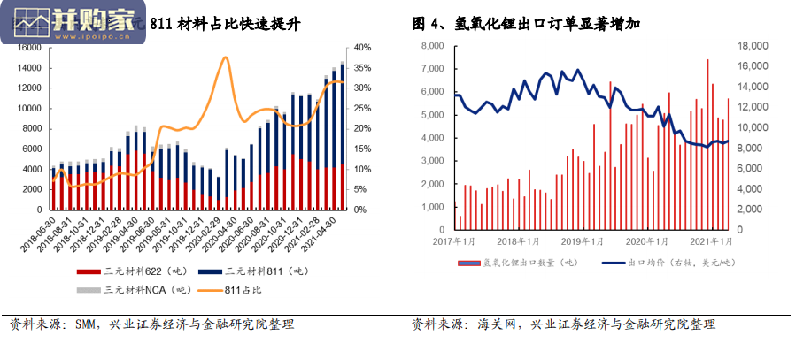 氢氧化锂行业分析报告(33页)-第1张图片 氢氧化锂行业分析报告(33页)-第1张图片