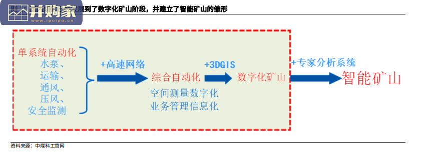 煤矿智能化行业分析报告(25页)-第1张图片 煤矿智能化行业分析报告(25页)-第1张图片