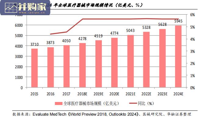 骨科医疗器械行业报告(24页)-第1张图片 骨科医疗器械行业报告(24页)-第1张图片