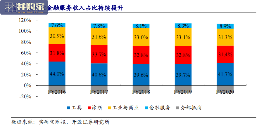 美国汽车诊断行业报告:实耐宝专题(23页)-第1张图片 美国汽车诊断行业报告:实耐宝专题(23页)-第1张图片