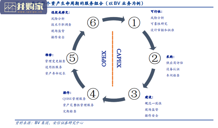 检测服务TIC行业报告:代理属性(33页)-第1张图片 检测服务TIC行业报告:代理属性(33页)-第1张图片