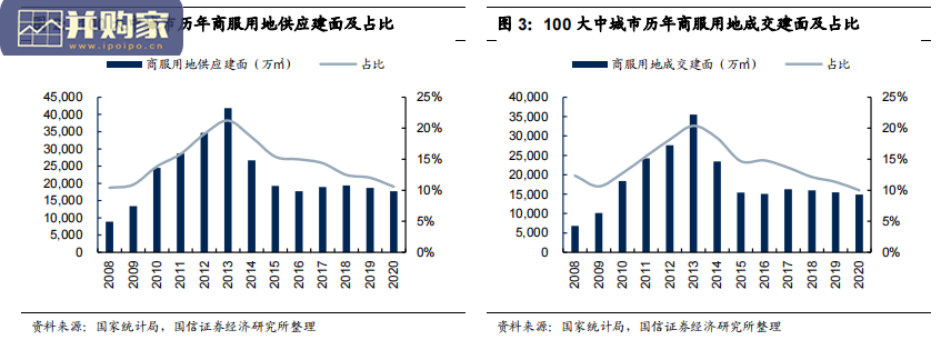 商业地产行业报告:轻重模式(38页)-第1张图片 商业地产行业报告:轻重模式(38页)-第1张图片