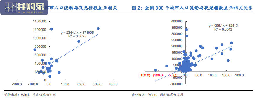 房地产行业报告:房企未来指数、土储(12页)-第1张图片 房地产行业报告:房企未来指数、土储(12页)-第1张图片