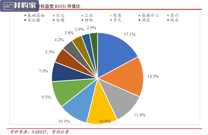 基础设施公募REITs行业分析报告(22页)-第1张图片 基础设施公募REITs行业分析报告(22页)-第1张图片