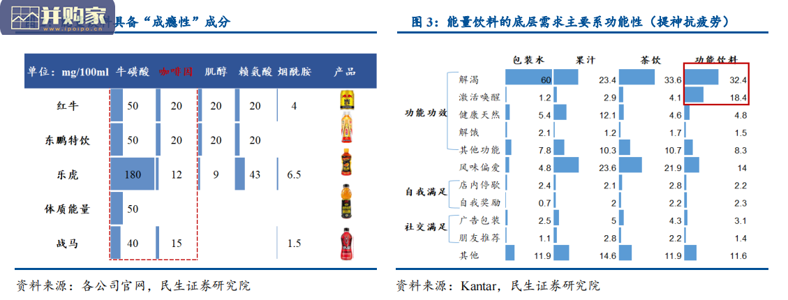 能量饮料行业报告:二元结构市场与差异化竞争(37页)-第1张图片 能量饮料行业报告:二元结构市场与差异化竞争(37页)-第1张图片