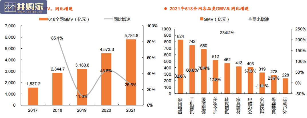 电商618专题研究报告:平台竞争(30页)-第1张图片 电商618专题研究报告:平台竞争(30页)-第1张图片