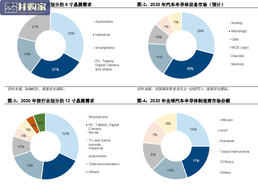 芯片行业报告(20页)-第1张图片 芯片行业报告(20页)-第1张图片