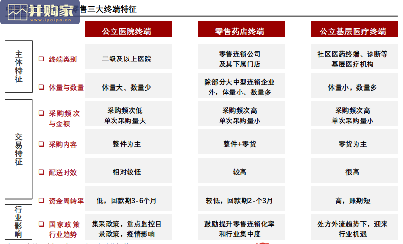 中国医药新零售市场研究报告(42页)-第1张图片 中国医药新零售市场研究报告(42页)-第1张图片