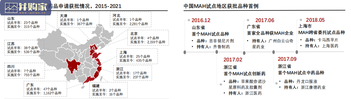 医药政策MAH药品上市许可持有人制度研究报告(27页)-第1张图片 医药政策MAH药品上市许可持有人制度研究报告(27页)-第1张图片
