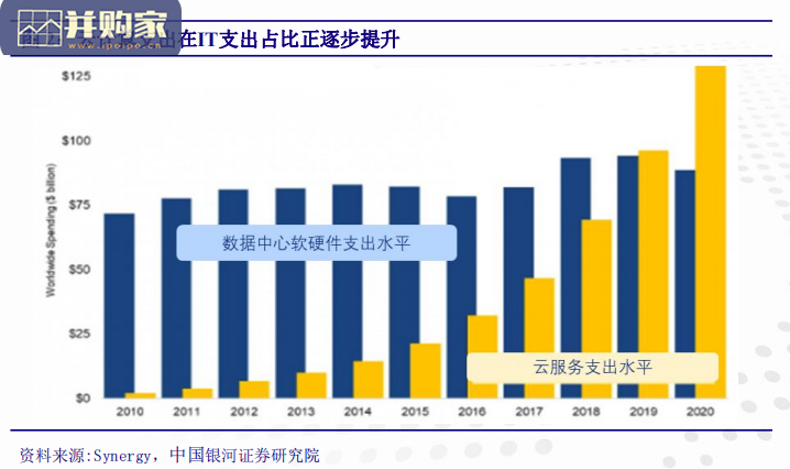 云计算行业分析报告:企业级SaaS(66页)-第1张图片 云计算行业分析报告:企业级SaaS(66页)-第1张图片