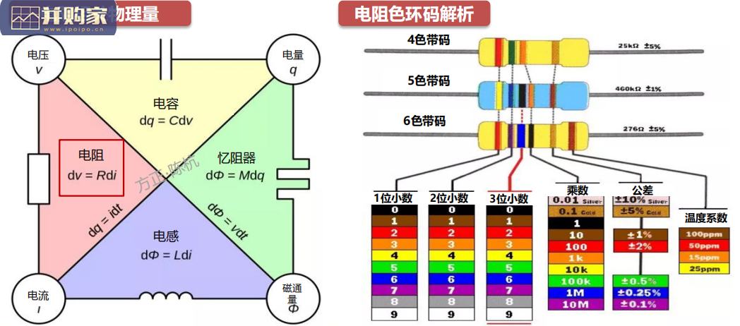 被动元器件行业研究报告:RCL、被动射频元器件(65页)-第1张图片 被动元器件行业研究报告:RCL、被动射频元器件(65页)-第1张图片