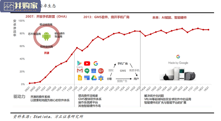 操作系统行业报告:鸿蒙OS生态商业模式研究(36页)-第1张图片 操作系统行业报告:鸿蒙OS生态商业模式研究(36页)-第1张图片
