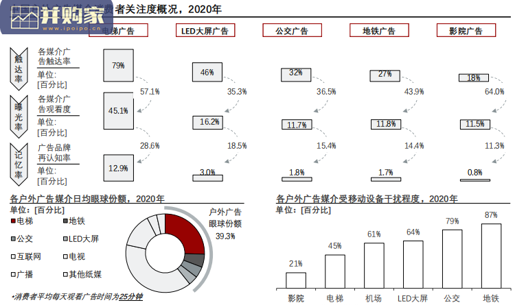 中国户外广告效果评估报告(28页)-第1张图片 中国户外广告效果评估报告(28页)-第1张图片