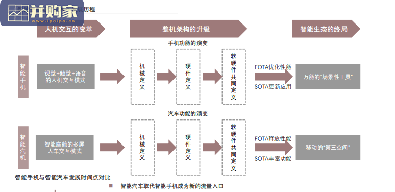 中国汽车行业跨界造车竞争力分析报告:对比百度、华为、小米等20余家跨界造车企业(34页)-第1张图片 中国汽车行业跨界造车竞争力分析报告:对比百度、华为、小米等20余家跨界造车企业(34页)-第1张图片