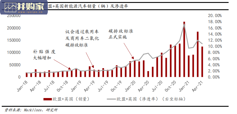 新能源行业报告:新能源汽车、新能源发电、光伏风电(44页)-第1张图片 新能源行业报告:新能源汽车、新能源发电、光伏风电(44页)-第1张图片