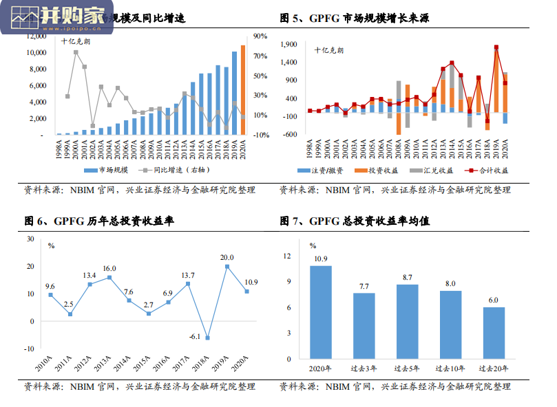 海外保险行业报告:挪威政府全球养老基金(15页)-第1张图片 海外保险行业报告:挪威政府全球养老基金(15页)-第1张图片