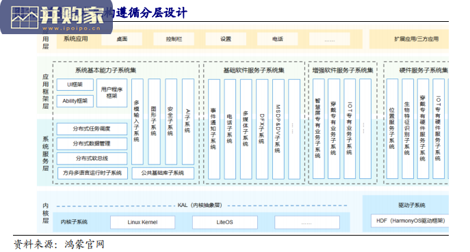操作系统行业报告:鸿蒙专题(18页)-第1张图片 操作系统行业报告:鸿蒙专题(18页)-第1张图片