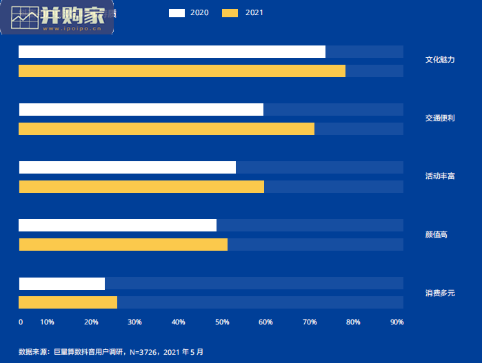 美好城市指数白皮书:短视频与城市群繁荣关系(132页)-第1张图片 美好城市指数白皮书:短视频与城市群繁荣关系(132页)-第1张图片
