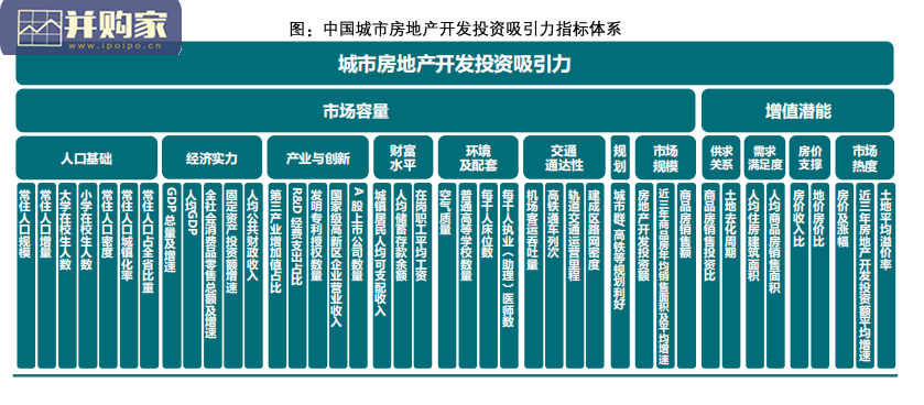 中国地级以上城市房地产开发投资吸引力研究报告(65页)-第1张图片 中国地级以上城市房地产开发投资吸引力研究报告(65页)-第1张图片