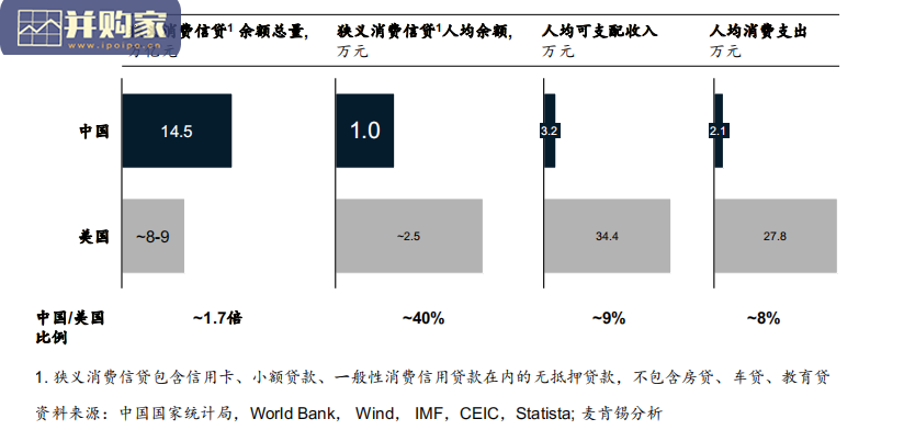 消费金融行业报告:消费信贷(36页)-第1张图片 消费金融行业报告:消费信贷(36页)-第1张图片