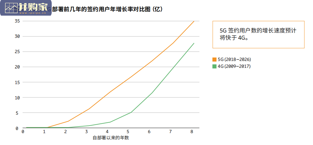 移动通信市场报告(36页)-第1张图片 移动通信市场报告(36页)-第1张图片
