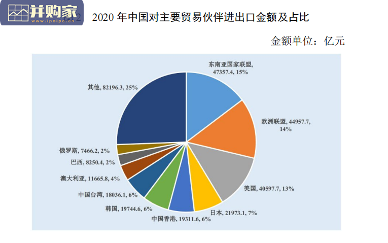 中国对外贸易形势报告(88页)-第1张图片 中国对外贸易形势报告(88页)-第1张图片