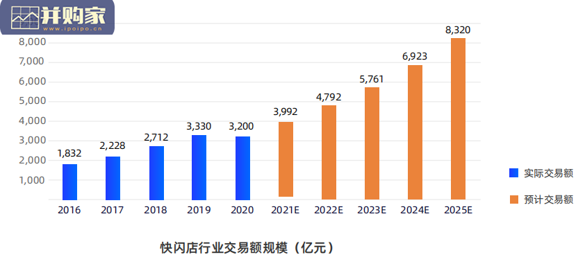 中国快闪店行业报告(49页)-第1张图片 中国快闪店行业报告(49页)-第1张图片